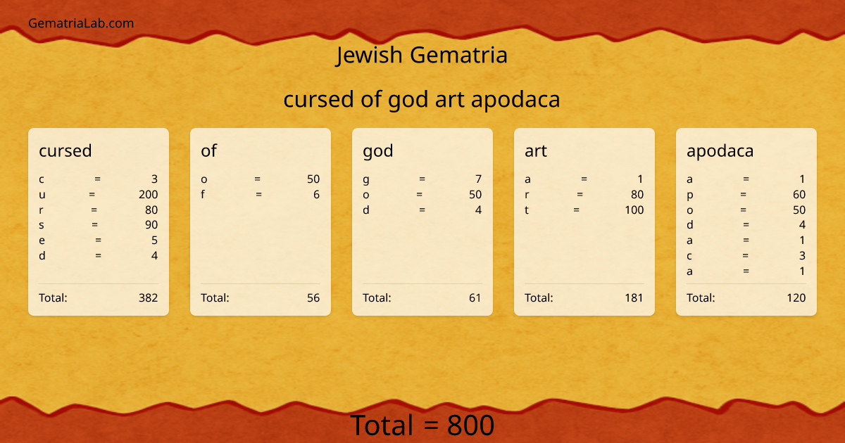 cursed of god art apodaca in jewish Gematria